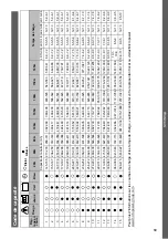 Preview for 89 page of MicroPower Sharp 100 Instructions For Use Manual