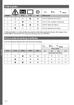 Preview for 114 page of MicroPower Sharp 100 Instructions For Use Manual