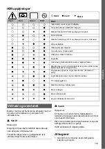 Preview for 119 page of MicroPower Sharp 100 Instructions For Use Manual