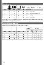 Preview for 122 page of MicroPower Sharp 100 Instructions For Use Manual