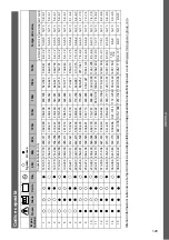 Preview for 129 page of MicroPower Sharp 100 Instructions For Use Manual