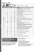 Preview for 208 page of MicroPower Sharp 100 Instructions For Use Manual