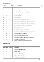 Preview for 21 page of MicroPower SMC-HF 100 User Manual