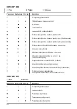 Preview for 26 page of MicroPower SMC-HF 100 User Manual