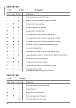 Preview for 36 page of MicroPower SMC-HF 100 User Manual