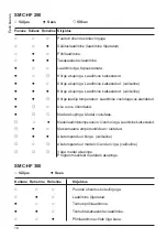 Preview for 76 page of MicroPower SMC-HF 100 User Manual