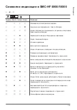 Preview for 163 page of MicroPower SMC-HF 10000 User Manual