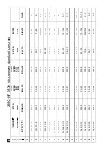 Preview for 174 page of MicroPower SMC-HF 10000 User Manual