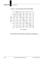 Предварительный просмотр 102 страницы Microscan 98-000113-01 Manual