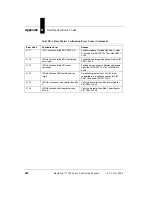 Preview for 64 page of Microscan HawkEye 1500 Series Verification Manual