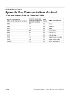 Preview for 152 page of Microscan HS-51 User Manual