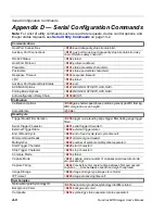 Preview for 370 page of Microscan Quadrus MINI Imager User Manual