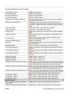 Preview for 372 page of Microscan Quadrus MINI Imager User Manual