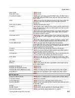 Preview for 371 page of Microscan Quadrus MINI User Manual