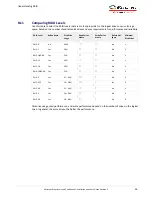 Предварительный просмотр 66 страницы Microsemi Adaptec ASR-81605Z Installation And User Manual