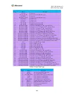 Preview for 209 page of Microsemi ATS-6501 T-Flex User Manual