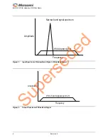 Preview for 8 page of Microsemi IGLOO 2 Demo Manual