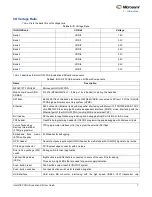 Preview for 7 page of Microsemi IGLOO2 FPGA DSP FIR Filter User Manual