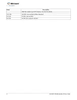 Preview for 8 page of Microsemi IGLOO2 FPGA DSP FIR Filter User Manual