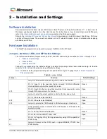 Preview for 9 page of Microsemi IGLOO2 FPGA DSP FIR Filter User Manual