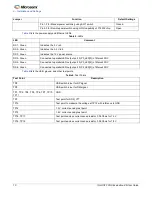 Preview for 10 page of Microsemi IGLOO2 FPGA DSP FIR Filter User Manual