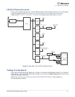 Preview for 11 page of Microsemi IGLOO2 FPGA DSP FIR Filter User Manual