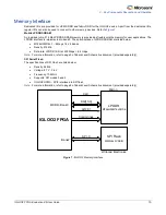 Preview for 15 page of Microsemi IGLOO2 FPGA DSP FIR Filter User Manual