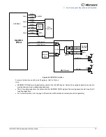 Preview for 17 page of Microsemi IGLOO2 FPGA DSP FIR Filter User Manual