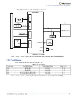 Preview for 21 page of Microsemi IGLOO2 FPGA DSP FIR Filter User Manual