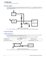 Preview for 22 page of Microsemi IGLOO2 FPGA DSP FIR Filter User Manual