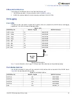 Preview for 23 page of Microsemi IGLOO2 FPGA DSP FIR Filter User Manual