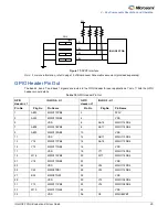 Preview for 25 page of Microsemi IGLOO2 FPGA DSP FIR Filter User Manual