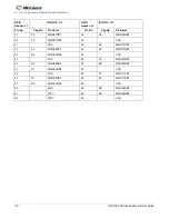 Preview for 26 page of Microsemi IGLOO2 FPGA DSP FIR Filter User Manual