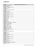 Preview for 28 page of Microsemi IGLOO2 FPGA DSP FIR Filter User Manual