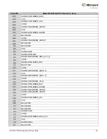 Preview for 29 page of Microsemi IGLOO2 FPGA DSP FIR Filter User Manual