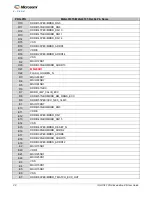 Preview for 30 page of Microsemi IGLOO2 FPGA DSP FIR Filter User Manual