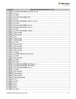 Preview for 31 page of Microsemi IGLOO2 FPGA DSP FIR Filter User Manual