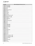 Preview for 32 page of Microsemi IGLOO2 FPGA DSP FIR Filter User Manual