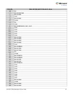 Preview for 33 page of Microsemi IGLOO2 FPGA DSP FIR Filter User Manual