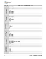 Preview for 34 page of Microsemi IGLOO2 FPGA DSP FIR Filter User Manual