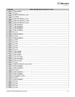 Preview for 35 page of Microsemi IGLOO2 FPGA DSP FIR Filter User Manual