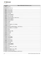 Preview for 36 page of Microsemi IGLOO2 FPGA DSP FIR Filter User Manual