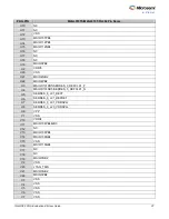 Preview for 37 page of Microsemi IGLOO2 FPGA DSP FIR Filter User Manual