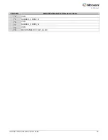 Preview for 39 page of Microsemi IGLOO2 FPGA DSP FIR Filter User Manual