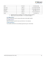 Preview for 59 page of Microsemi IGLOO2 FPGA DSP FIR Filter User Manual