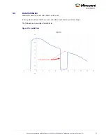 Preview for 14 page of Microsemi LX3301A User Manual