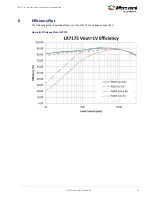 Предварительный просмотр 14 страницы Microsemi LX7175 User Manual