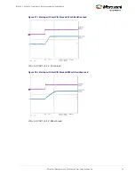 Preview for 16 page of Microsemi LX7186A User Manual