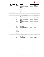 Предварительный просмотр 22 страницы Microsemi LX7302 User Manual