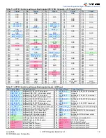 Предварительный просмотр 19 страницы Microsemi LX7720 User Manual